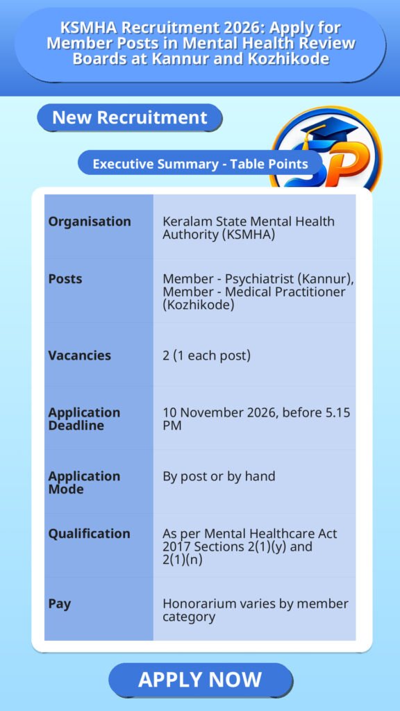 KSMHA Recruitment 2026: Apply for Member Posts in Mental Health Review Boards at Kannur and Kozhikode