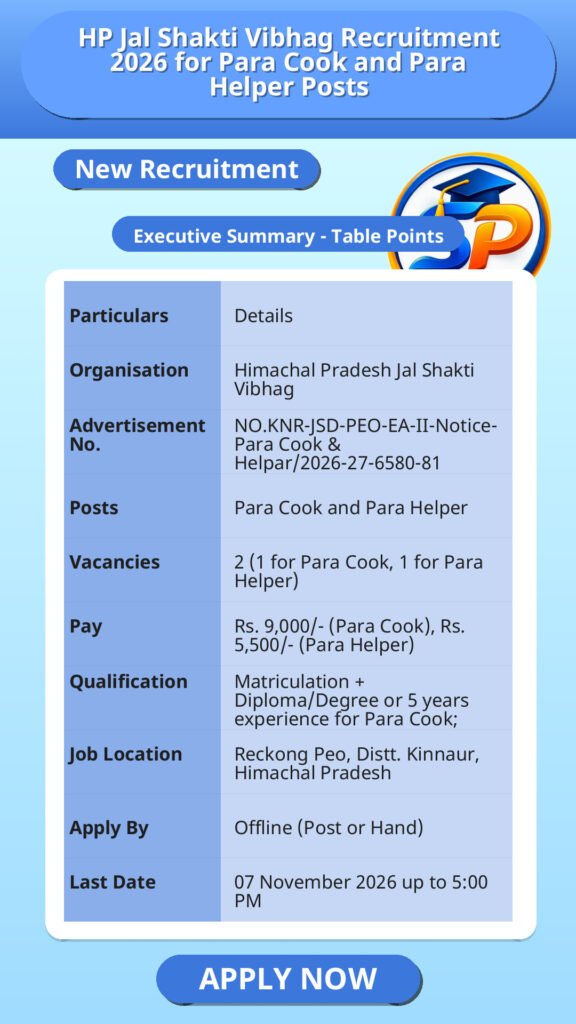 HP Jal Shakti Vibhag Recruitment 2026 for Para Cook and Para Helper Posts