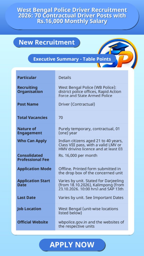 West Bengal Police Driver Recruitment 2026: 70 Contractual Driver Posts with Rs.16,000 Monthly Salary