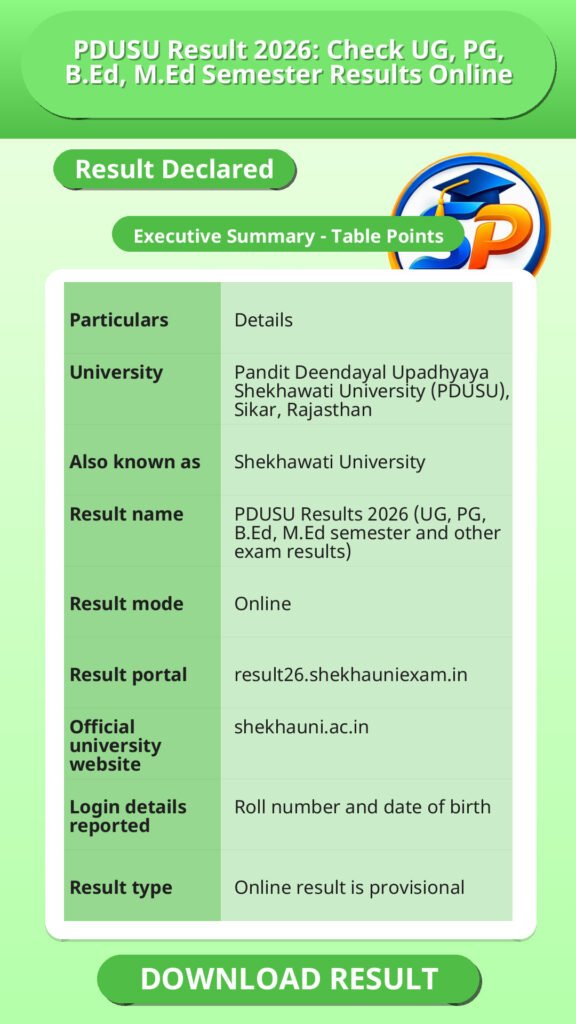 PDUSU Result 2026: Check UG, PG, B.Ed, M.Ed Semester Results Online