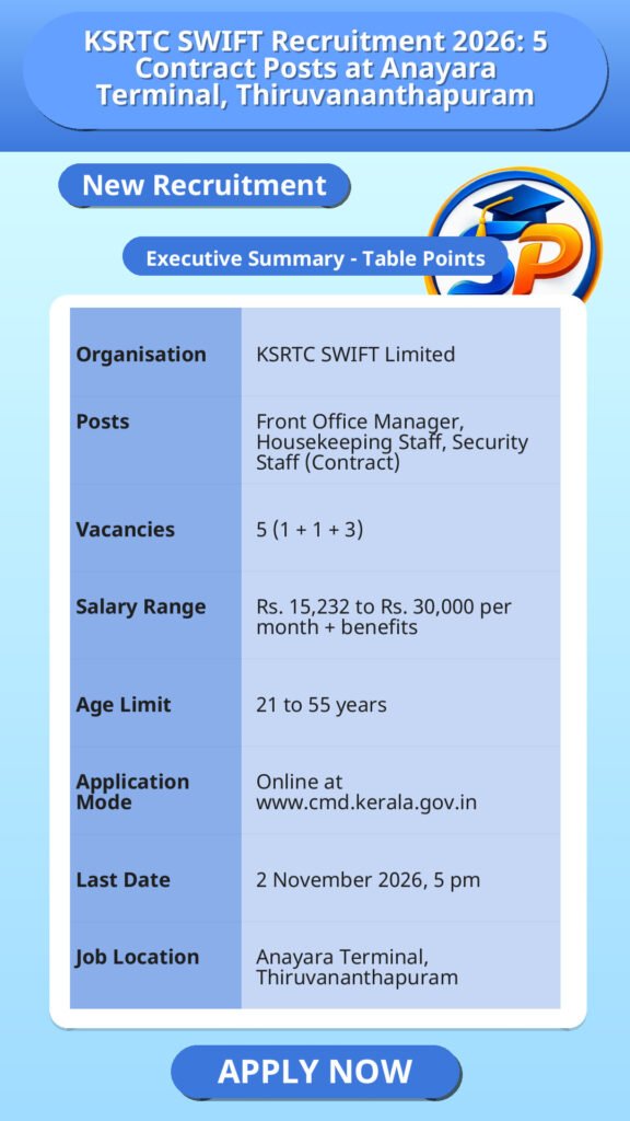 KSRTC SWIFT Recruitment 2026: 5 Contract Posts at Anayara Terminal, Thiruvananthapuram