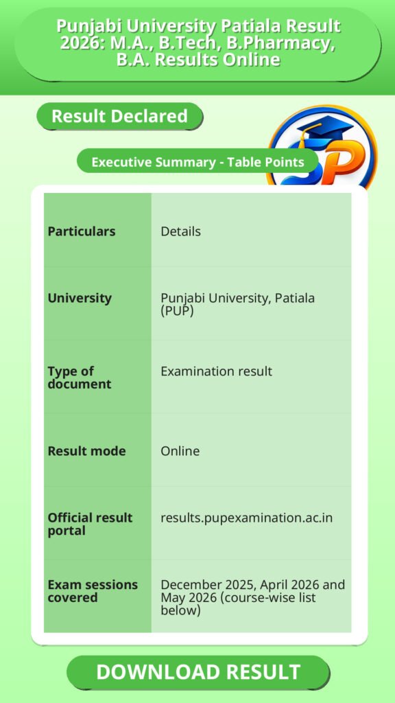 Punjabi University Patiala Result 2026: M.A., B.Tech, B.Pharmacy, B.A. Results Online