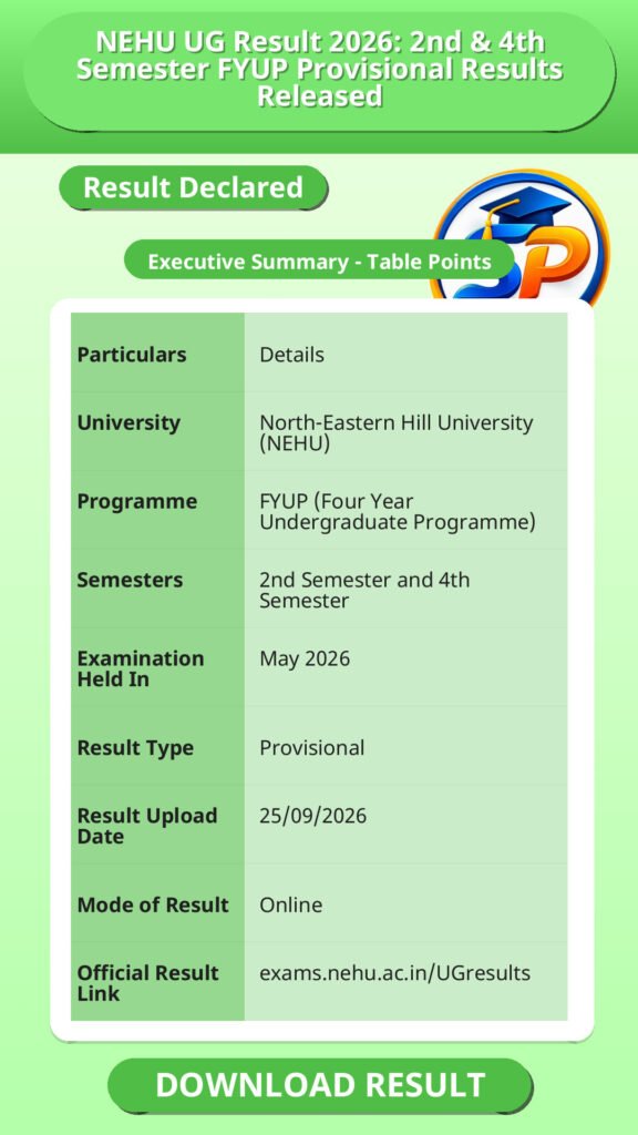 NEHU UG Result 2026: 2nd & 4th Semester FYUP Provisional Results Released