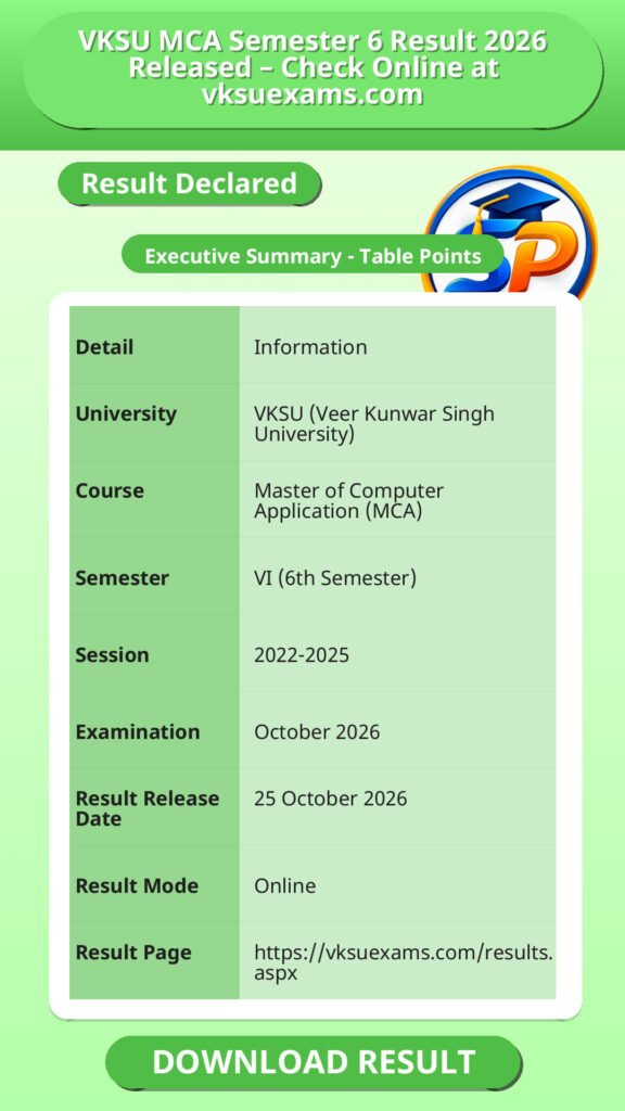 VKSU MCA Semester 6 Result 2026 Released – Check Online at vksuexams.com