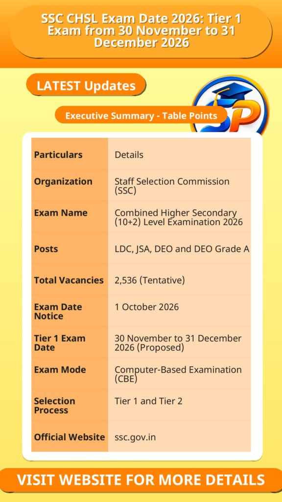 SSC CHSL Exam Date 2026: Tier 1 Exam from 30 November to 31 December 2026