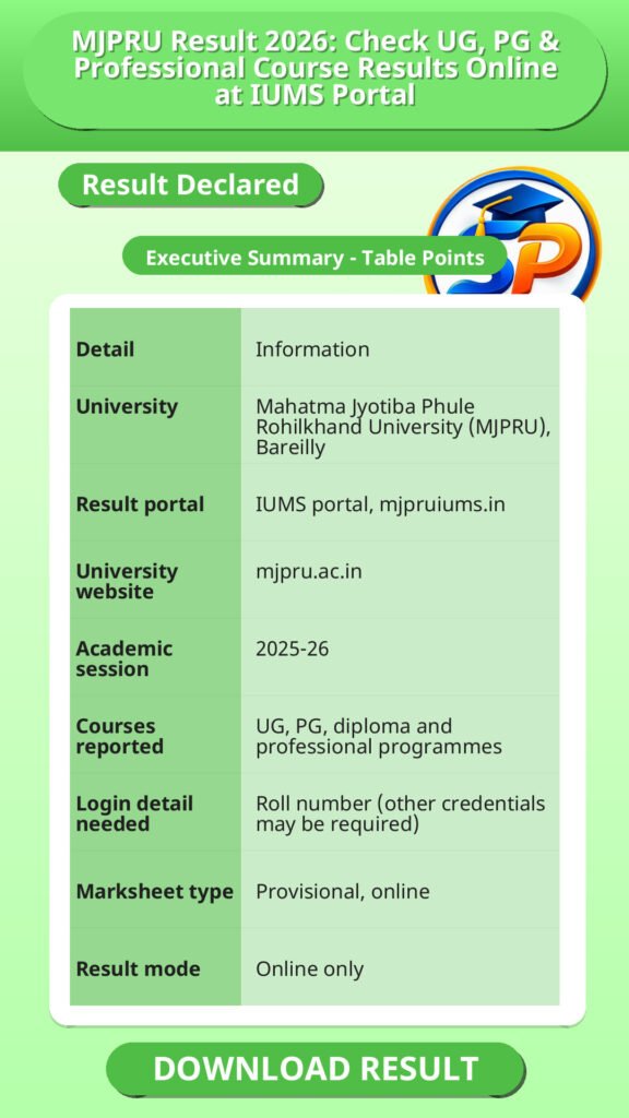 MJPRU Result 2026: Check UG, PG & Professional Course Results Online at IUMS Portal