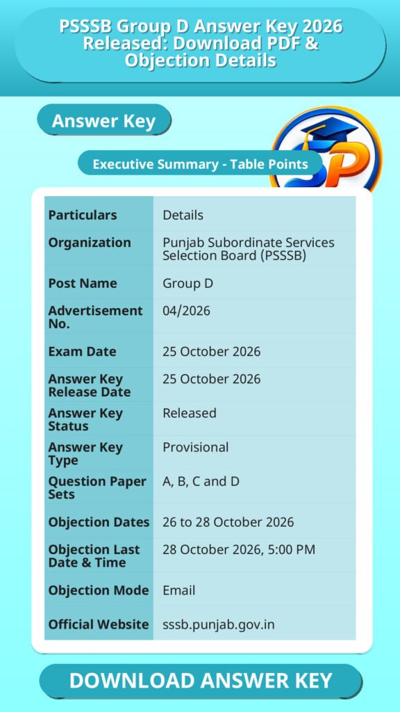 PSSSB Group D Answer Key 2026 Released: Download PDF & Objection Details