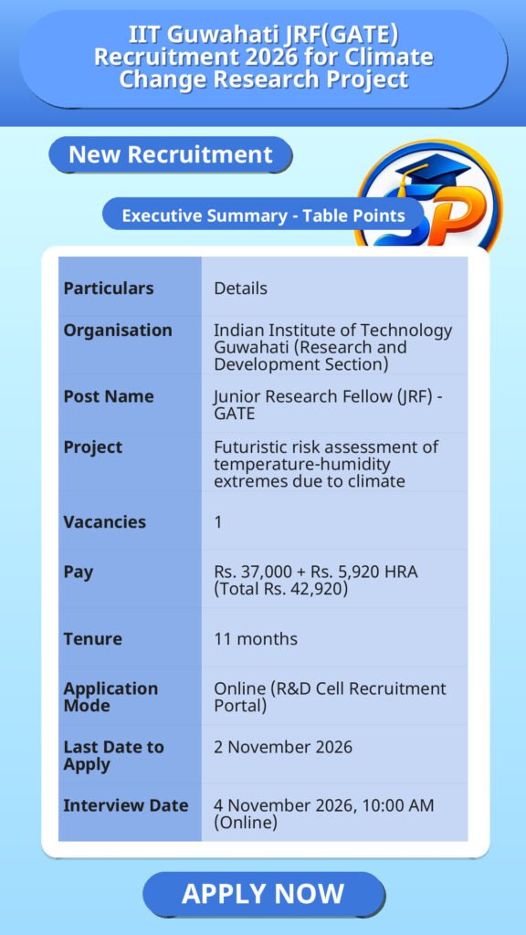 IIT Guwahati JRF(GATE) Recruitment 2026 for Climate Change Research Project