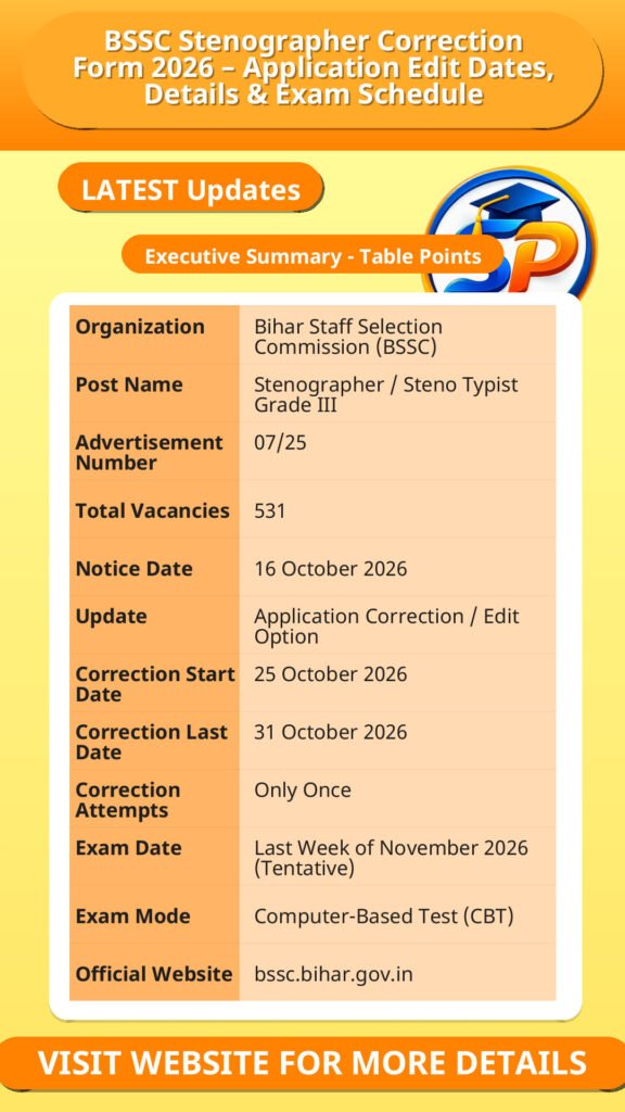 BSSC Stenographer Correction Form 2026 – Application Edit Dates, Details & Exam Schedule
