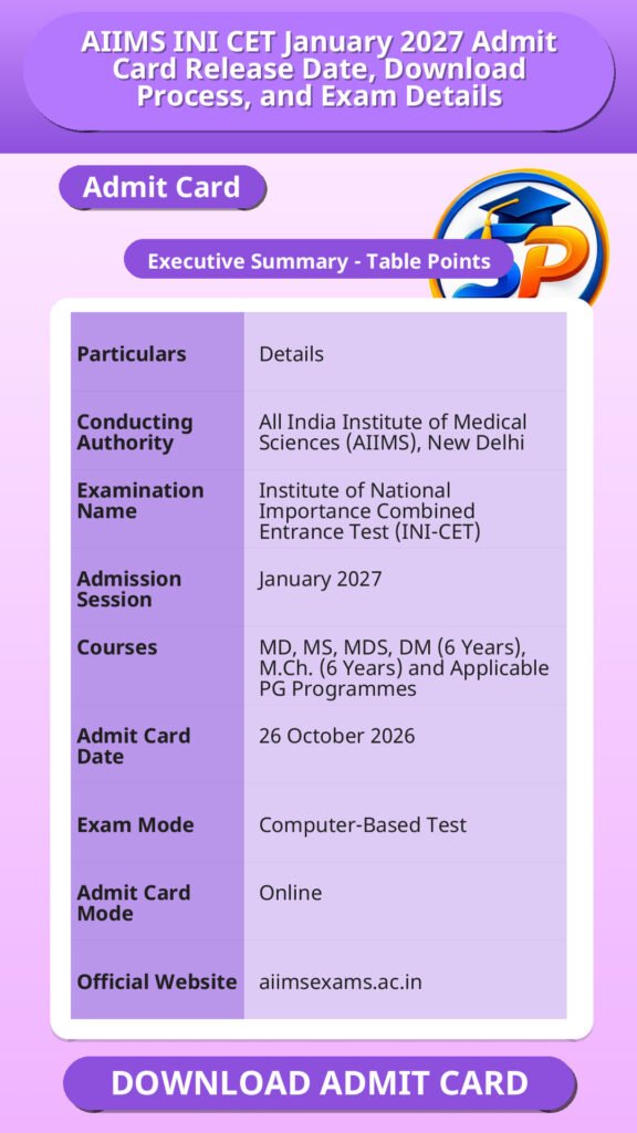 AIIMS INI CET January 2027 Admit Card Release Date, Download Process, and Exam Details
