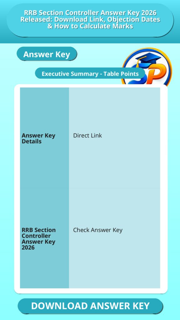RRB Section Controller Answer Key 2026 Released: Download Link, Objection Dates & How to Calculate Marks
