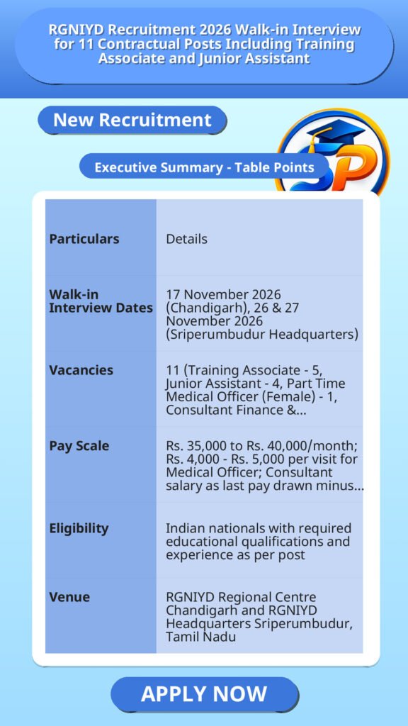 RGNIYD Recruitment 2026 Walk-in Interview for 11 Contractual Posts Including Training Associate and Junior Assistant