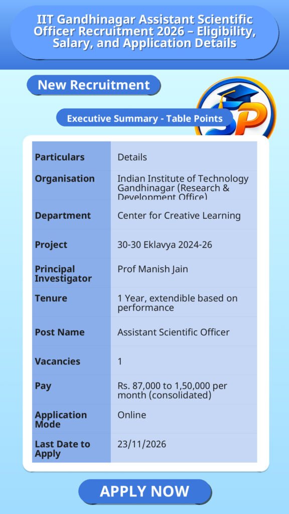 IIT Gandhinagar Assistant Scientific Officer Recruitment 2026 – Eligibility, Salary, and Application Details