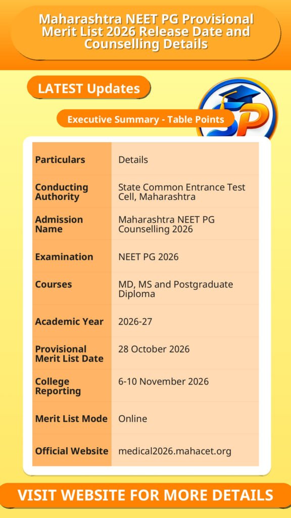 Maharashtra NEET PG Provisional Merit List 2026 Release Date and Counselling Details
