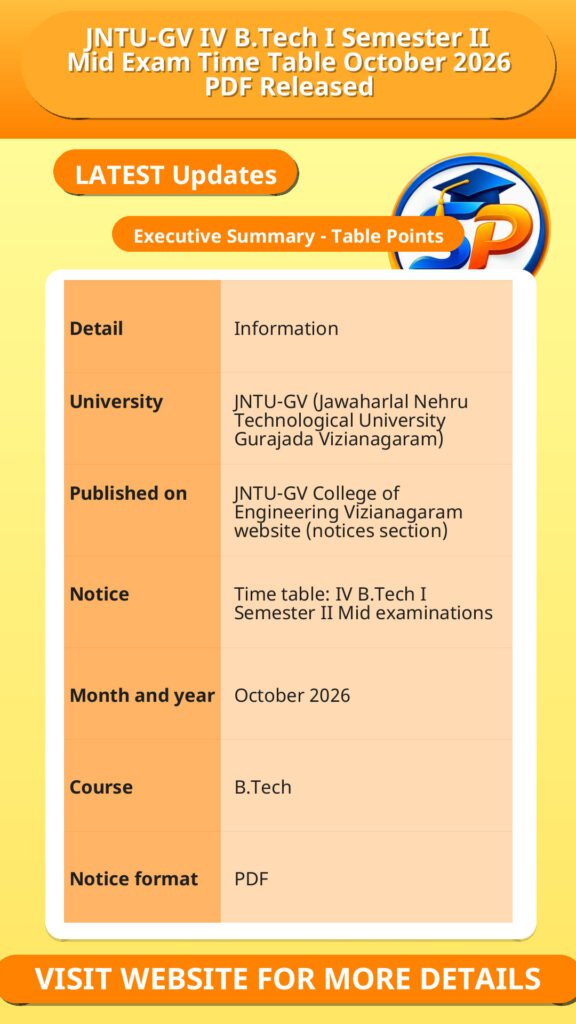 JNTU-GV IV B.Tech I Semester II Mid Exam Time Table October 2026 PDF Released