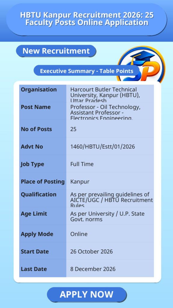 HBTU Kanpur Recruitment 2026: 25 Faculty Posts Online Application