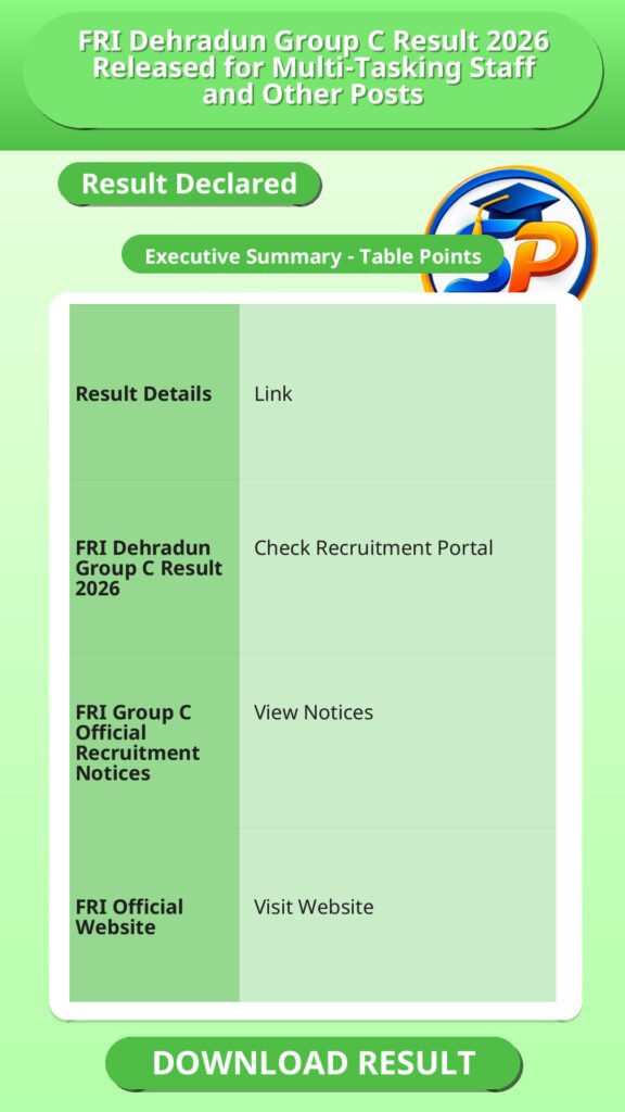 FRI Dehradun Group C Result 2026 Released for Multi-Tasking Staff and Other Posts