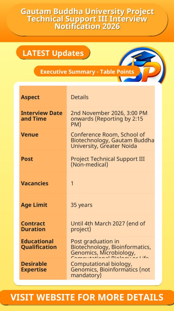 Gautam Buddha University Project Technical Support III Interview Notification 2026