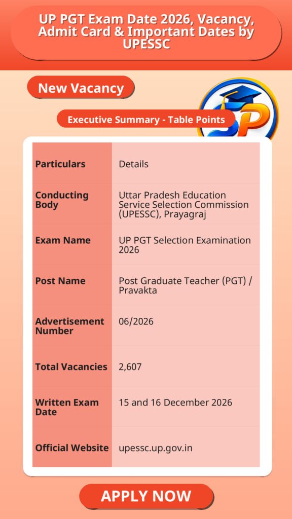 UP PGT Exam Date 2026, Vacancy, Admit Card & Important Dates by UPESSC