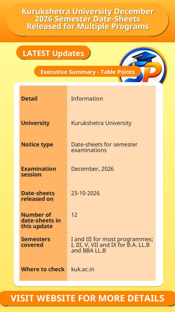 Kurukshetra University December 2026 Semester Date-Sheets Released for Multiple Programs