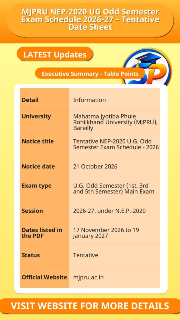 MJPRU NEP-2020 UG Odd Semester Exam Schedule 2026-27 – Tentative Date Sheet