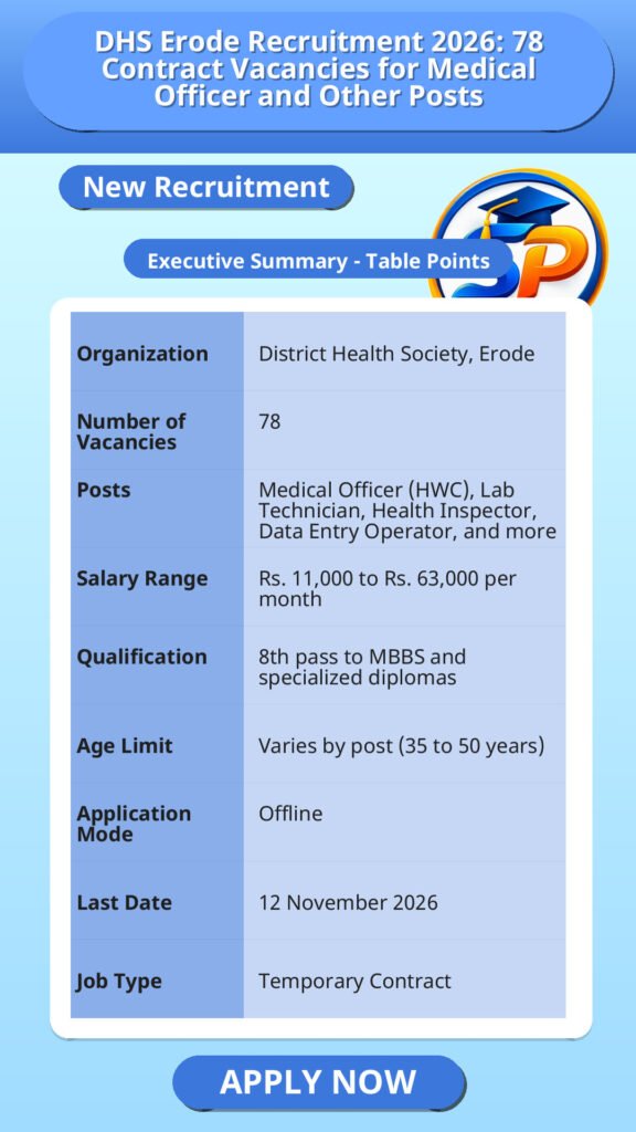 DHS Erode Recruitment 2026: 78 Contract Vacancies for Medical Officer and Other Posts