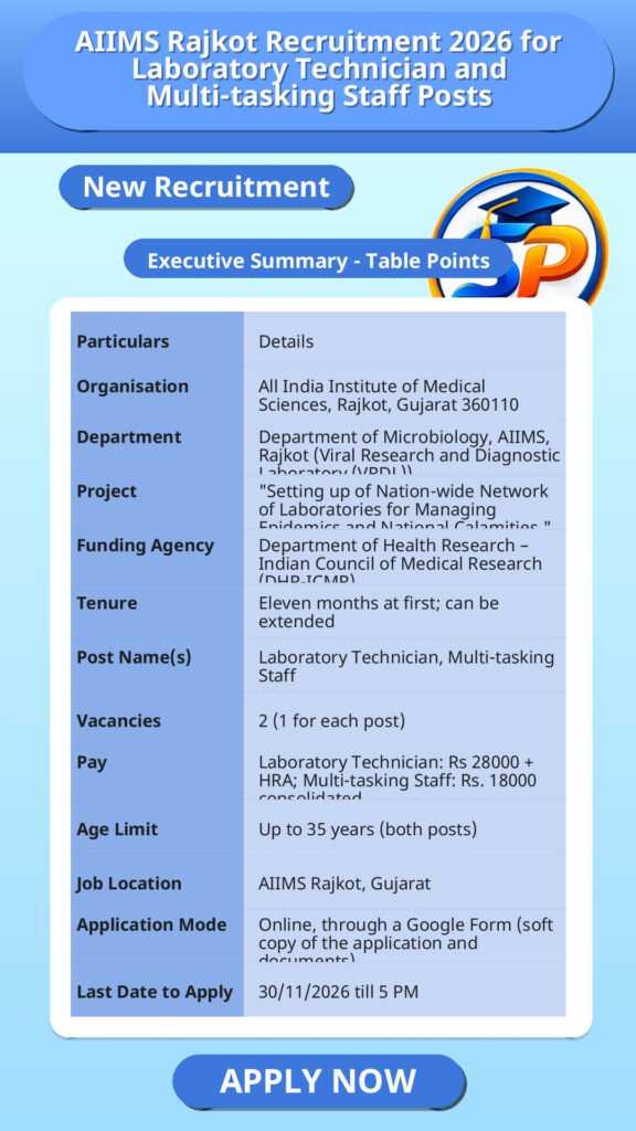 AIIMS Rajkot Recruitment 2026 for Laboratory Technician and Multi-tasking Staff Posts