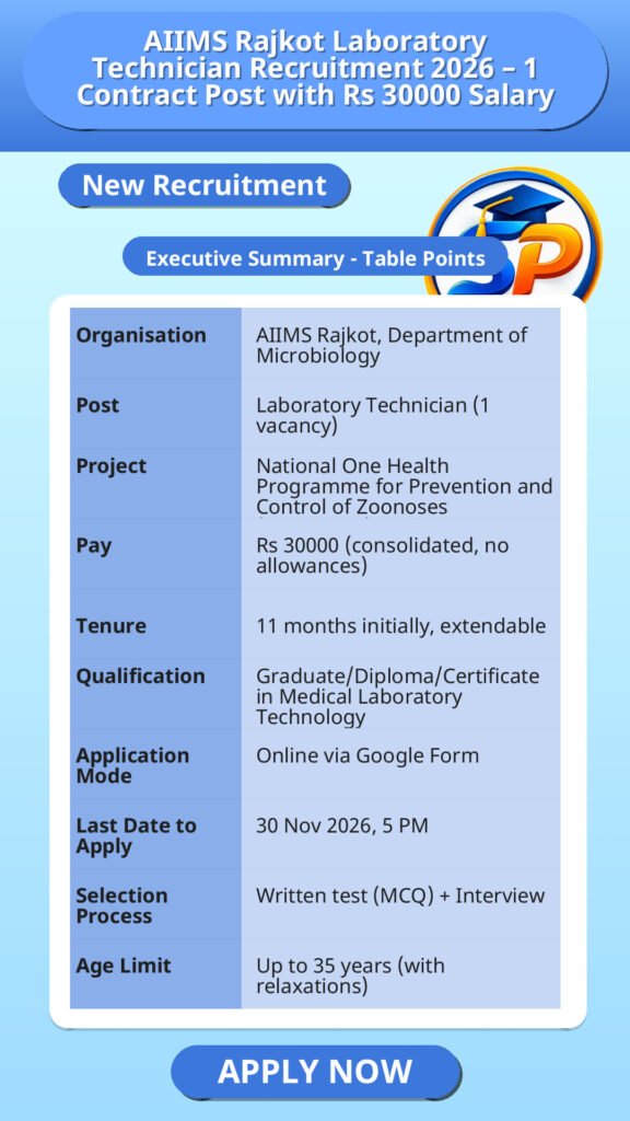 AIIMS Rajkot Laboratory Technician Recruitment 2026 – 1 Contract Post with Rs 30000 Salary