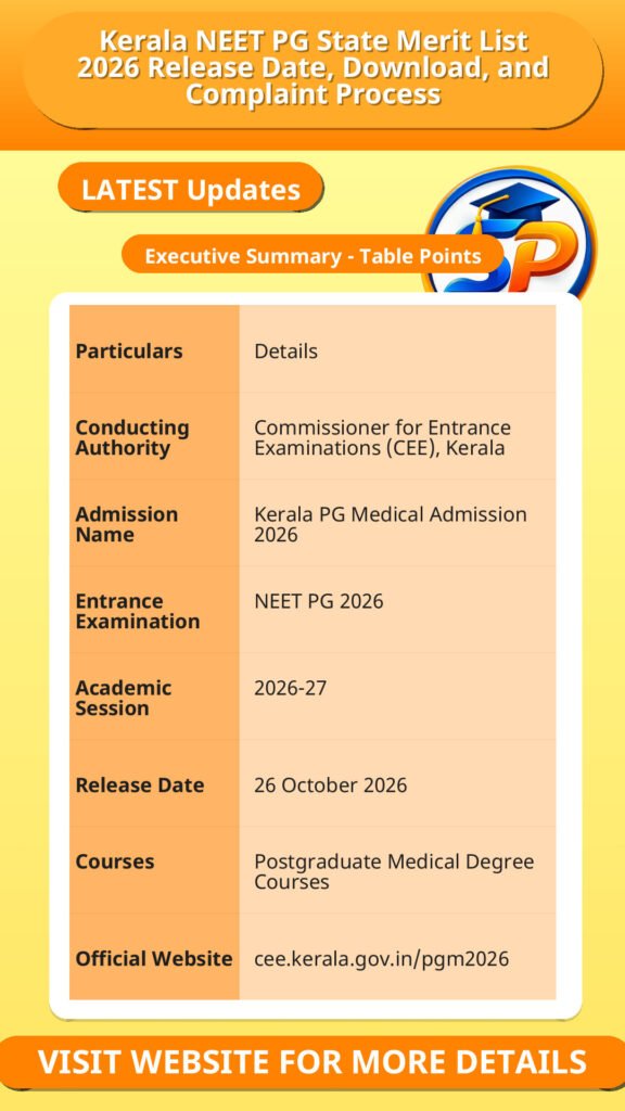 Kerala NEET PG State Merit List 2026 Release Date, Download, and Complaint Process