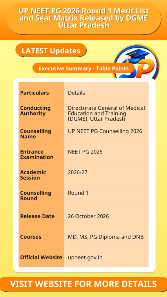 UP NEET PG 2026 Round 1 Merit List and Seat Matrix Released by DGME Uttar Pradesh