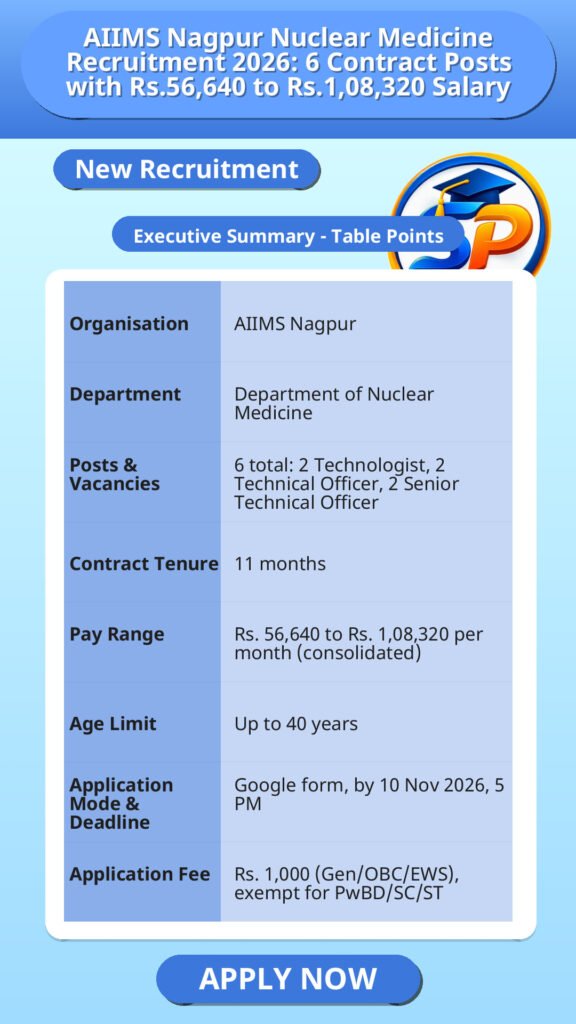 AIIMS Nagpur Nuclear Medicine Recruitment 2026: 6 Contract Posts with Rs.56,640 to Rs.1,08,320 Salary