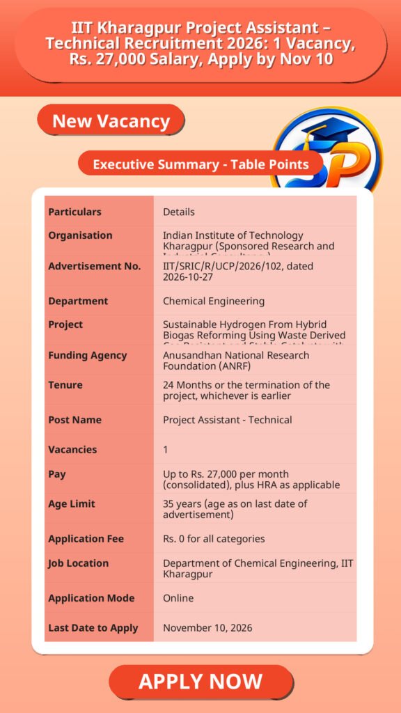 IIT Kharagpur Project Assistant – Technical Recruitment 2026: 1 Vacancy, Rs. 27,000 Salary, Apply by Nov 10