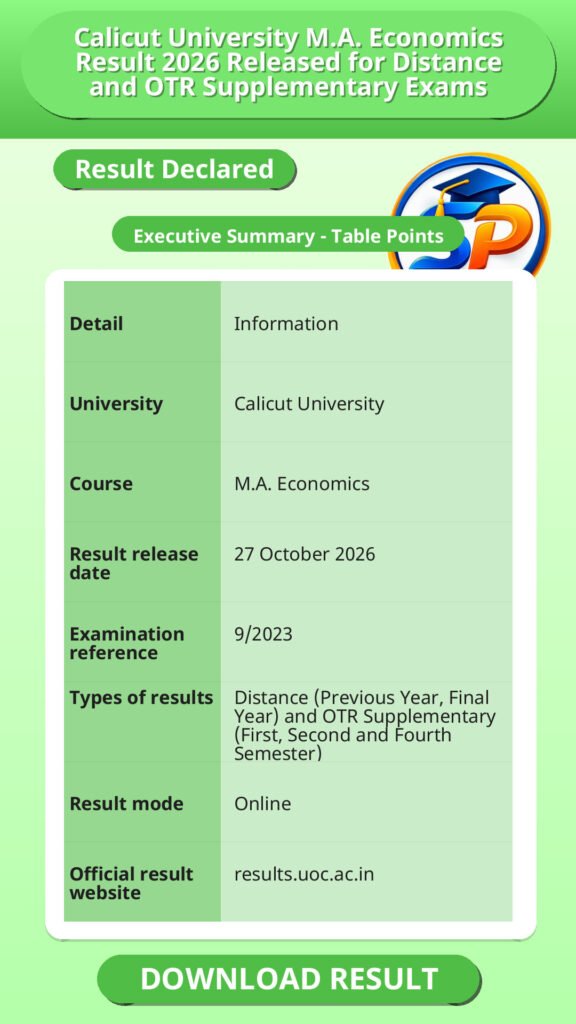 Calicut University M.A. Economics Result 2026 Released for Distance and OTR Supplementary Exams