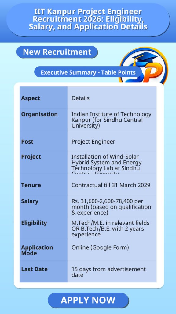 IIT Kanpur Project Engineer Recruitment 2026: Eligibility, Salary, and Application Details