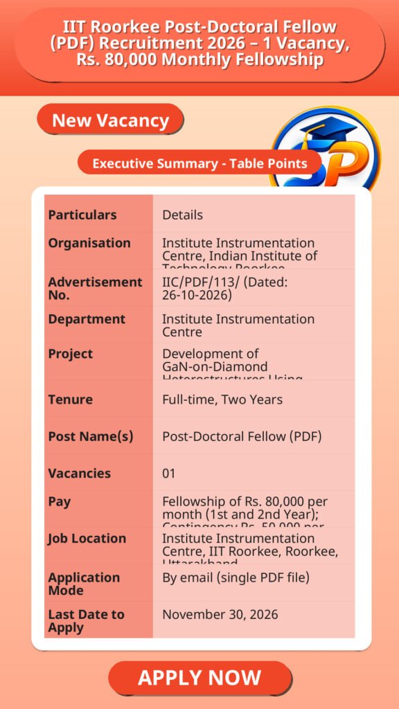 IIT Roorkee Post-Doctoral Fellow (PDF) Recruitment 2026 – 1 Vacancy, Rs. 80,000 Monthly Fellowship