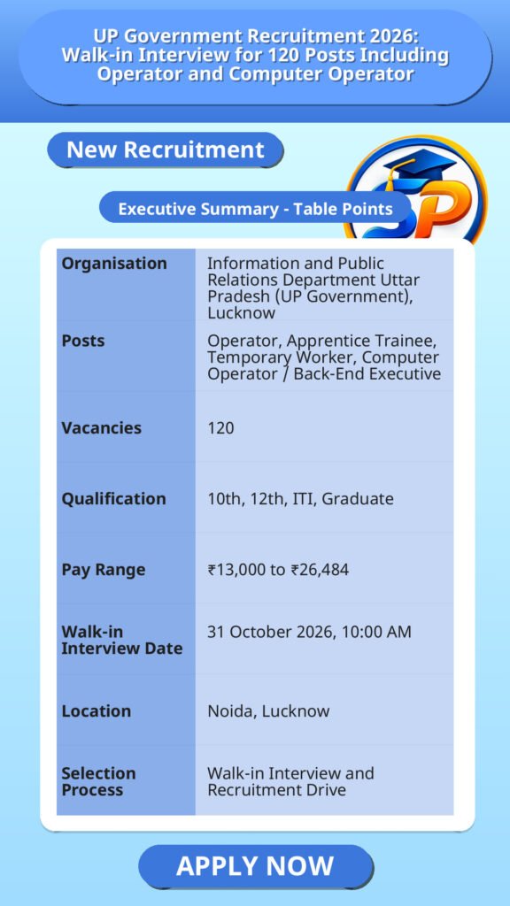UP Government Recruitment 2026: Walk-in Interview for 120 Posts Including Operator and Computer Operator