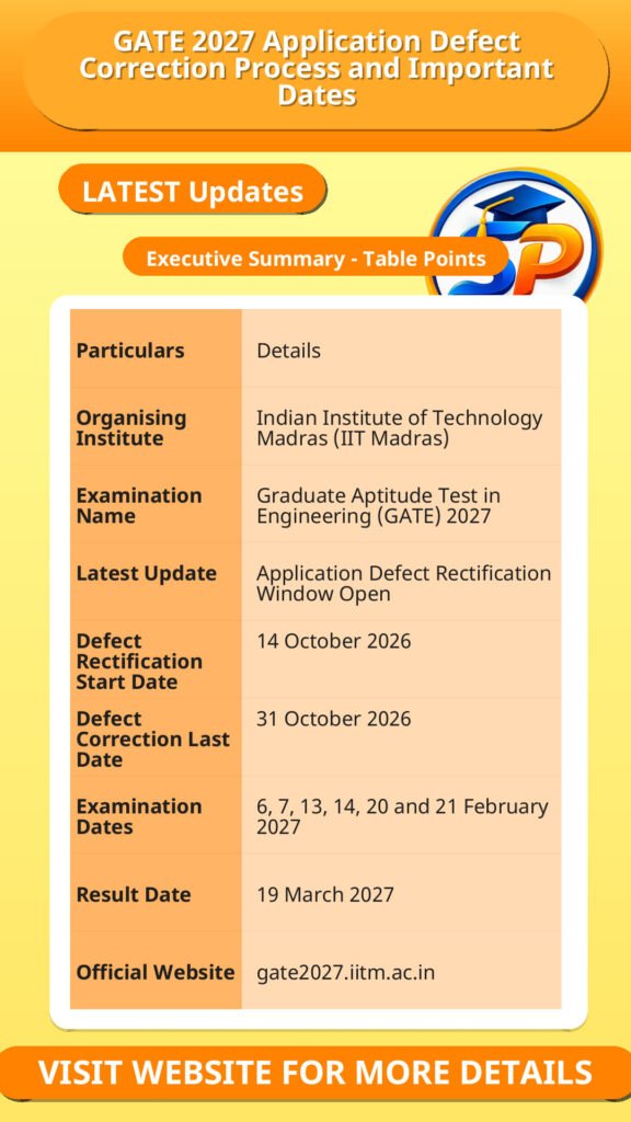 GATE 2027 Application Defect Correction Process and Important Dates