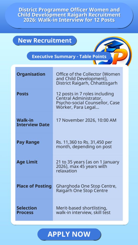 District Programme Officer Women and Child Development Raigarh Recruitment 2026: Walk-in Interview for 12 Posts
