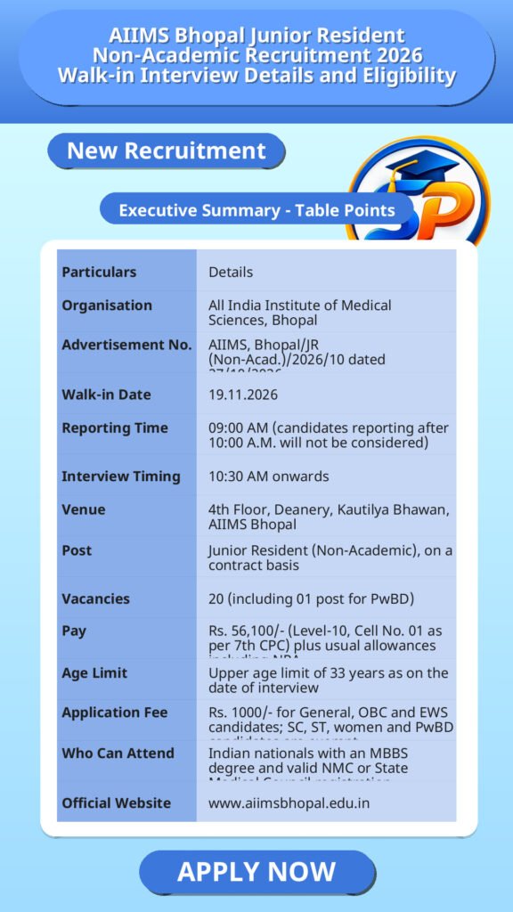 AIIMS Bhopal Junior Resident Non-Academic Recruitment 2026 Walk-in Interview Details and Eligibility
