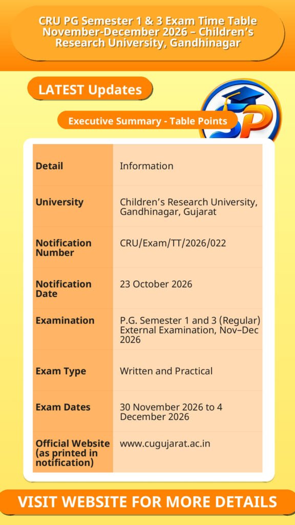 CRU PG Semester 1 & 3 Exam Time Table November-December 2026 – Children’s Research University, Gandhinagar
