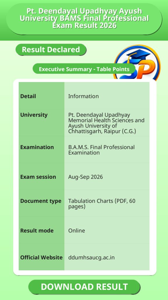 Pt. Deendayal Upadhyay Ayush University BAMS Final Professional Exam Result 2026