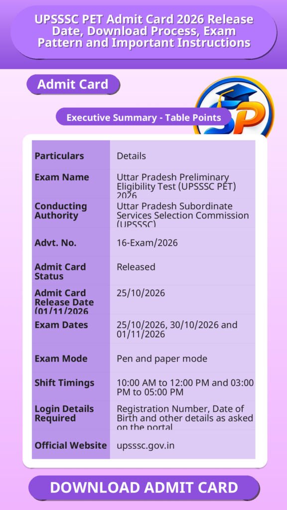 UPSSSC PET Admit Card 2026 Release Date, Download Process, Exam Pattern and Important Instructions