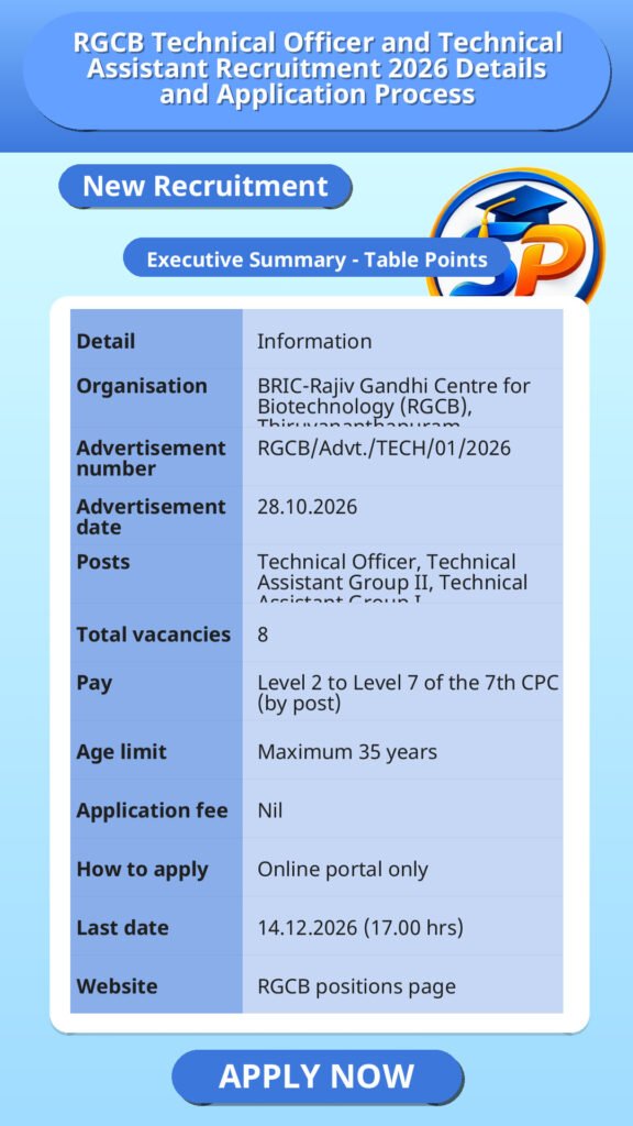 RGCB Technical Officer and Technical Assistant Recruitment 2026 Details and Application Process