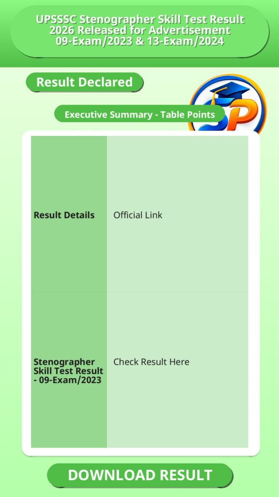 UPSSSC Stenographer Skill Test Result 2026 Released for Advertisement 09-Exam/2023 & 13-Exam/2024