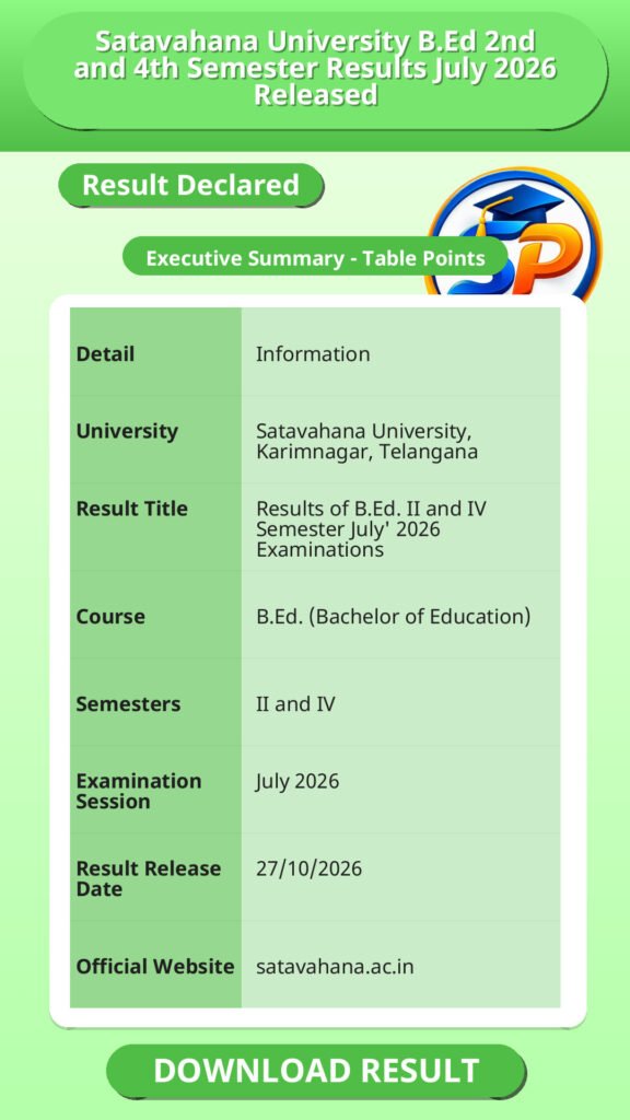 Satavahana University B.Ed 2nd and 4th Semester Results July 2026 Released