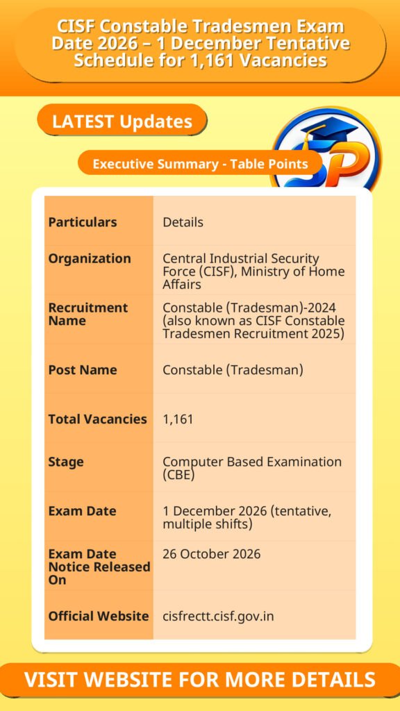 CISF Constable Tradesmen Exam Date 2026 – 1 December Tentative Schedule for 1,161 Vacancies