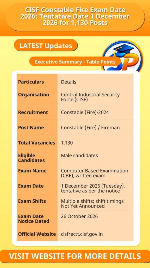 CISF Constable Fire Exam Date 2026: Tentative Date 1 December 2026 for 1,130 Posts