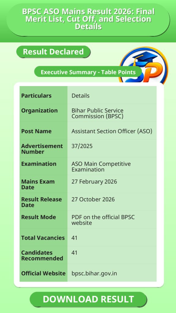BPSC ASO Mains Result 2026: Final Merit List, Cut Off, and Selection Details