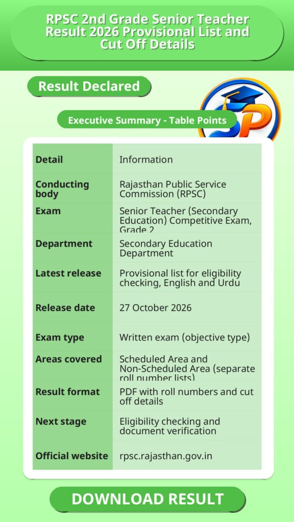 RPSC 2nd Grade Senior Teacher Result 2026 Provisional List and Cut Off Details