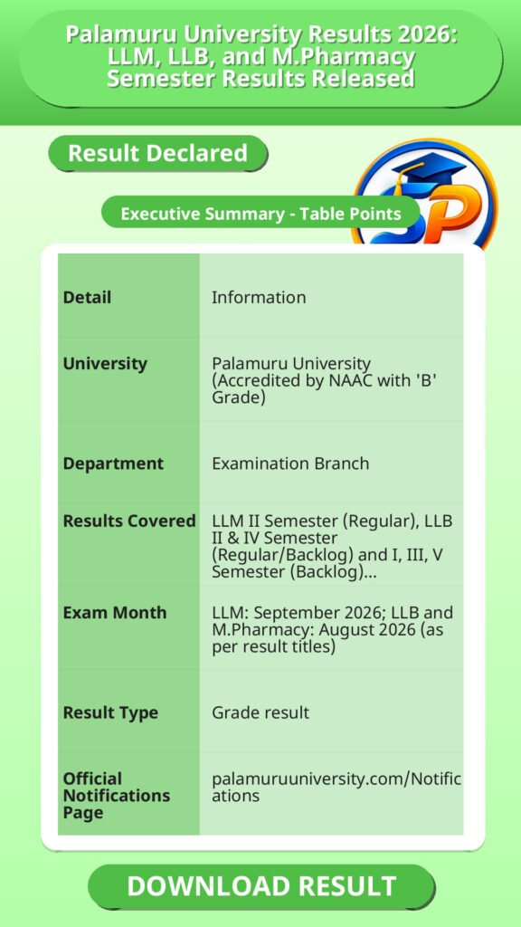 Palamuru University Results 2026: LLM, LLB, and M.Pharmacy Semester Results Released